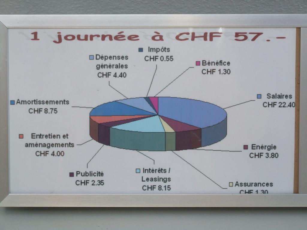 Clic pour voir l'image suivante